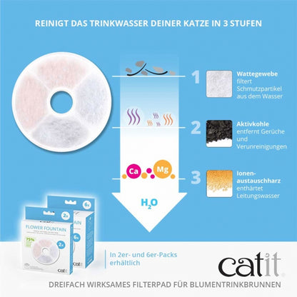 Catit Triple Action Filter rahmenlos - 2 Stück
